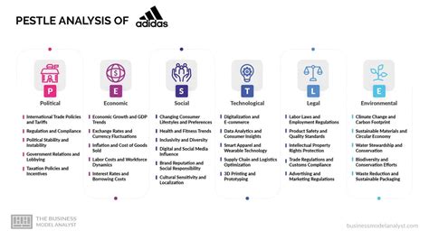 Adidas PESTLE Analysis (2024) .